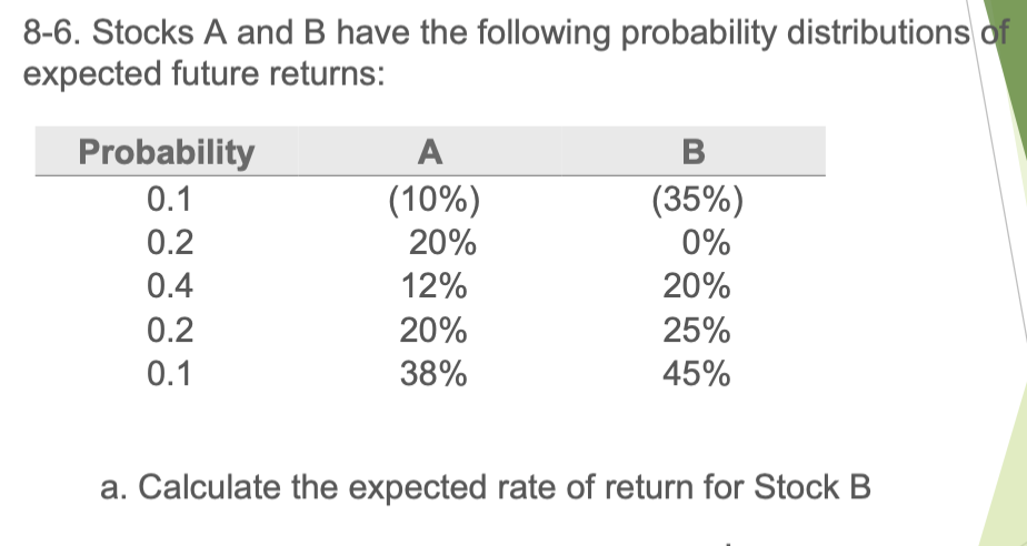 Solved 8-6. Stocks A and B have the following probability | Chegg.com
