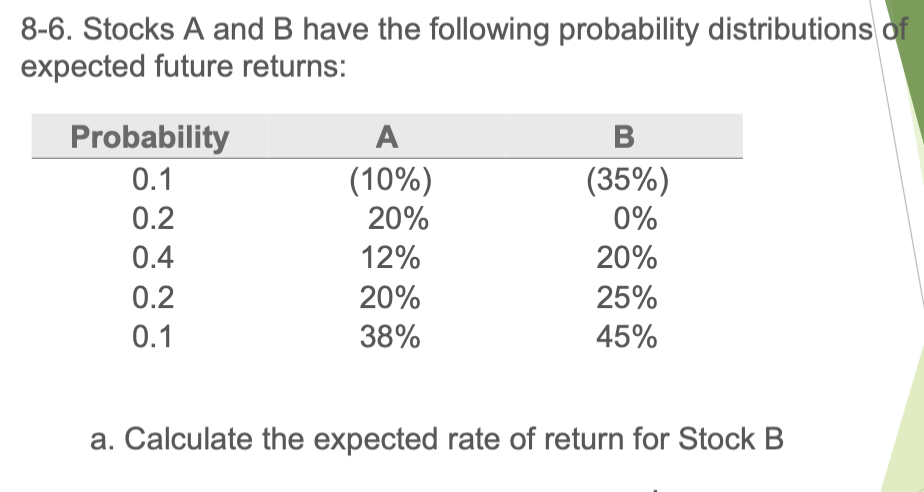 Solved 8-6. Stocks A And B Have The Following Probability | Chegg.com