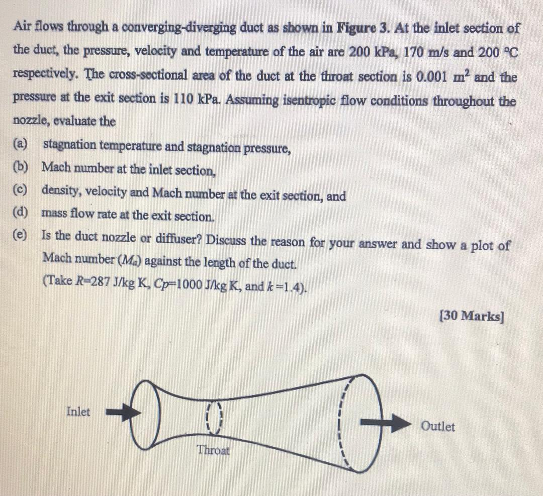 Solved Air flows through a convergingdiverging duct as