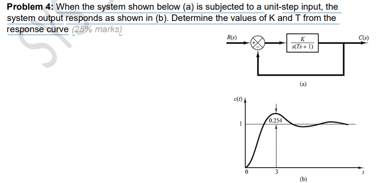 Solved Problem 4: When the system shown below (a) is | Chegg.com