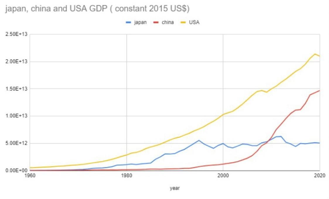 usa vs china gdp