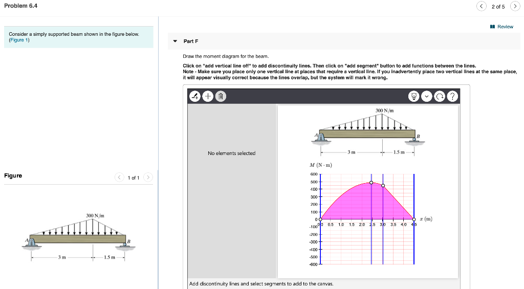 Solved Problem 6.4 2 of 5 I Review Consider a simply | Chegg.com