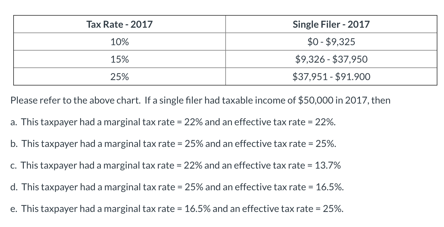 Solved Tax Rate - 2017 10% Single Filer - 2017 $0 - $9,325 | Chegg.com