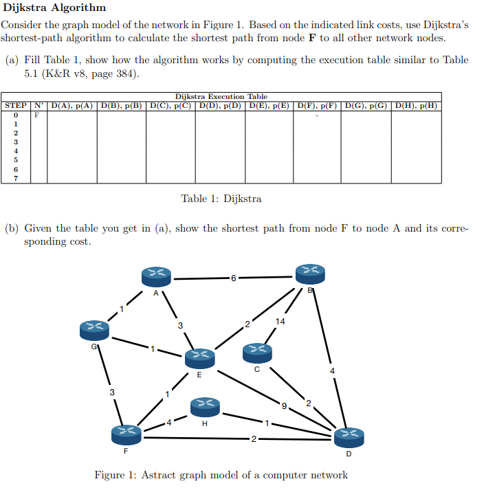 Dijkstra Algorithm Consider the graph model of the | Chegg.com
