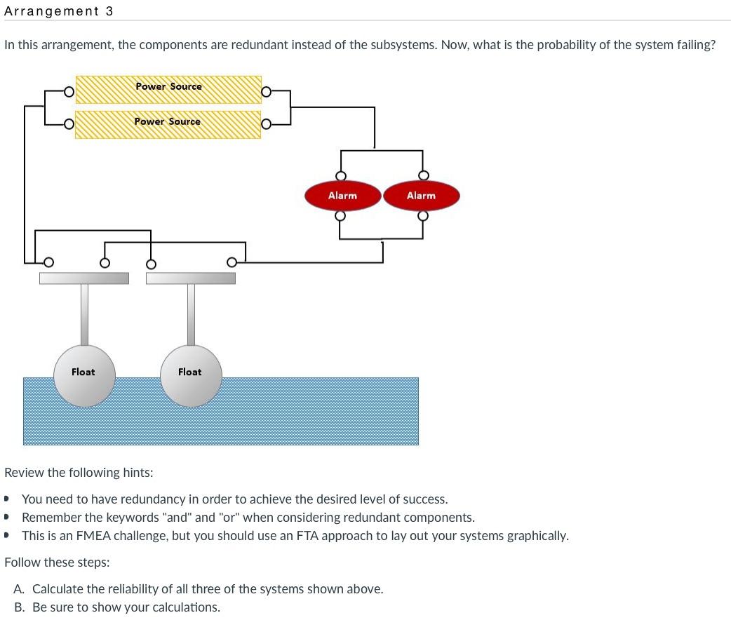 Solved The below Flood Alarms Problem identifies a system | Chegg.com