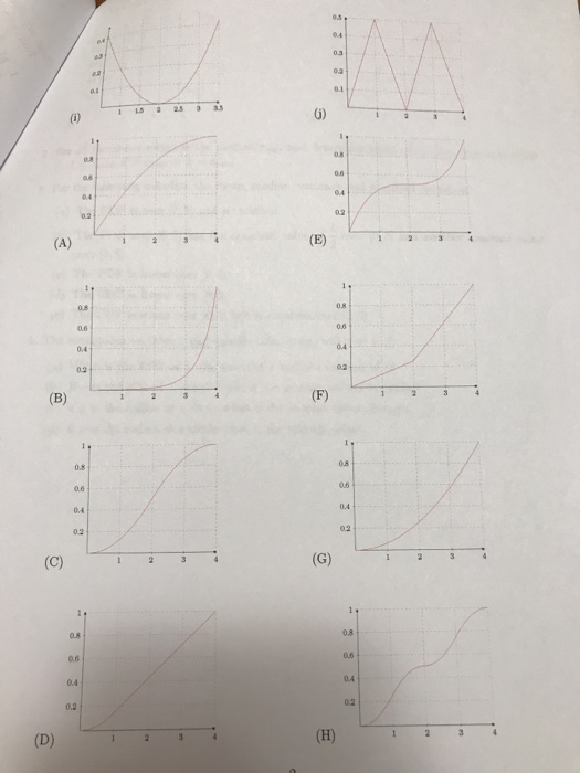 Solved More PDF and CDF Problems sam questions to be found | Chegg.com
