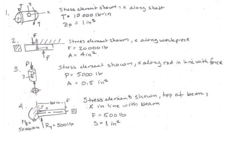 Solved For each problem: a. name the stress b. write the | Chegg.com
