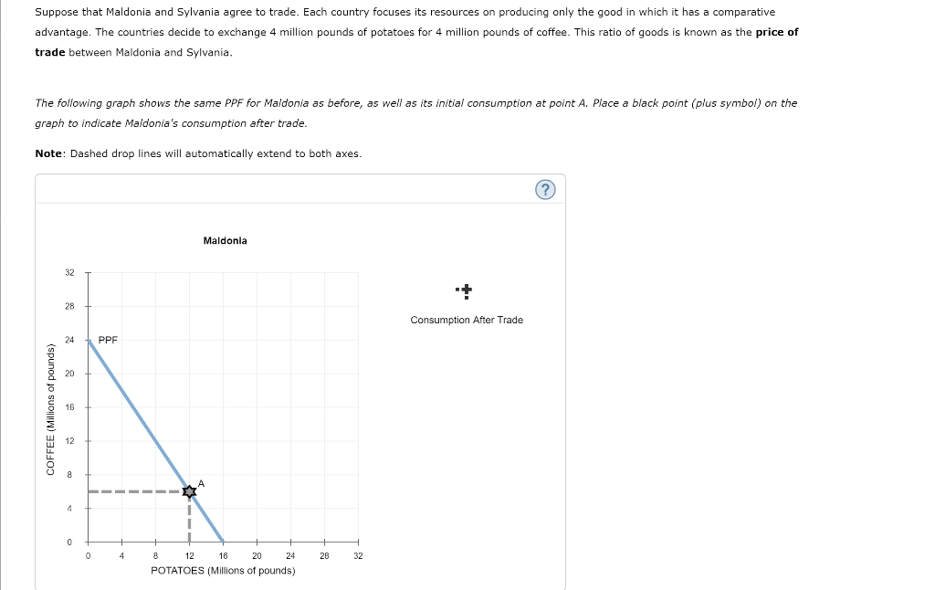 solved-when-a-country-has-a-comparative-advantage-in-the-chegg