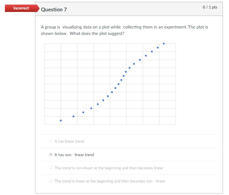 Solved Incorrect Question 4 0 / 1 pts Among the labelled | Chegg.com
