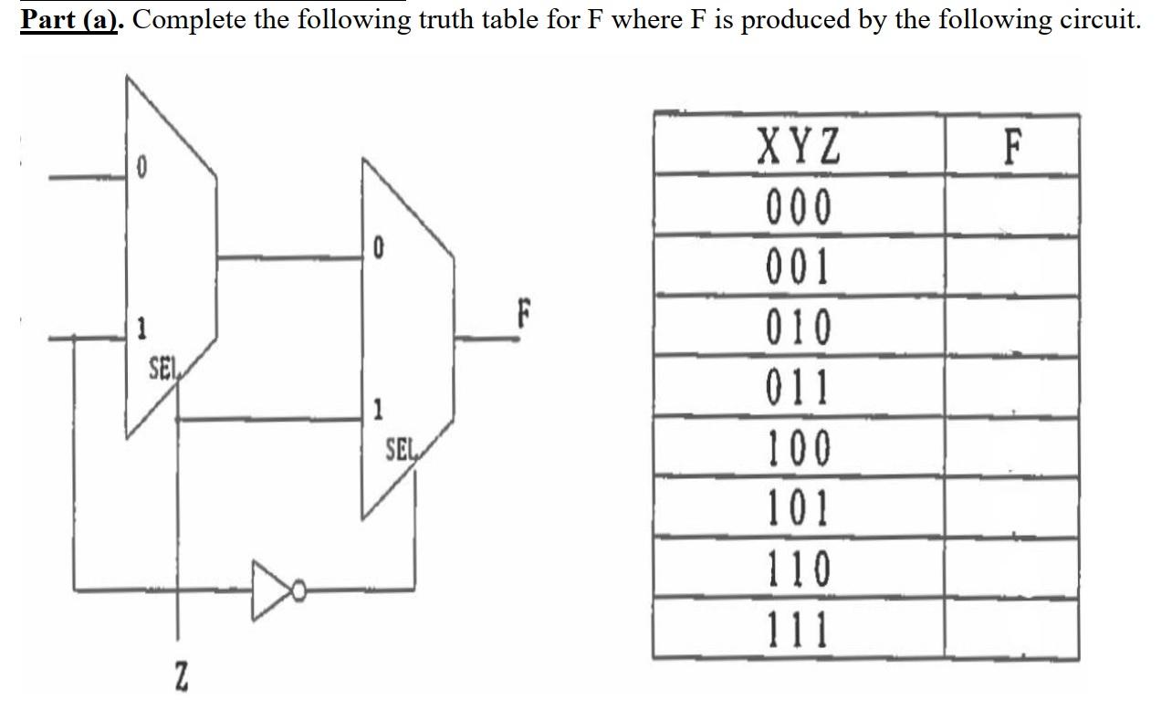 Solved Part (a). Complete the following truth table for F | Chegg.com
