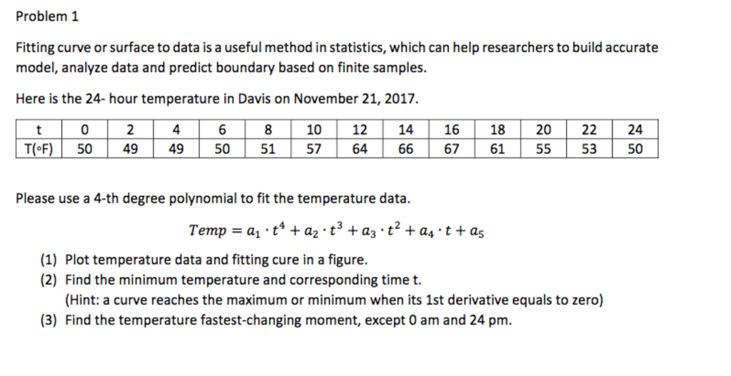 Solved Problem 1 Fitting curve or surface to data is a | Chegg.com