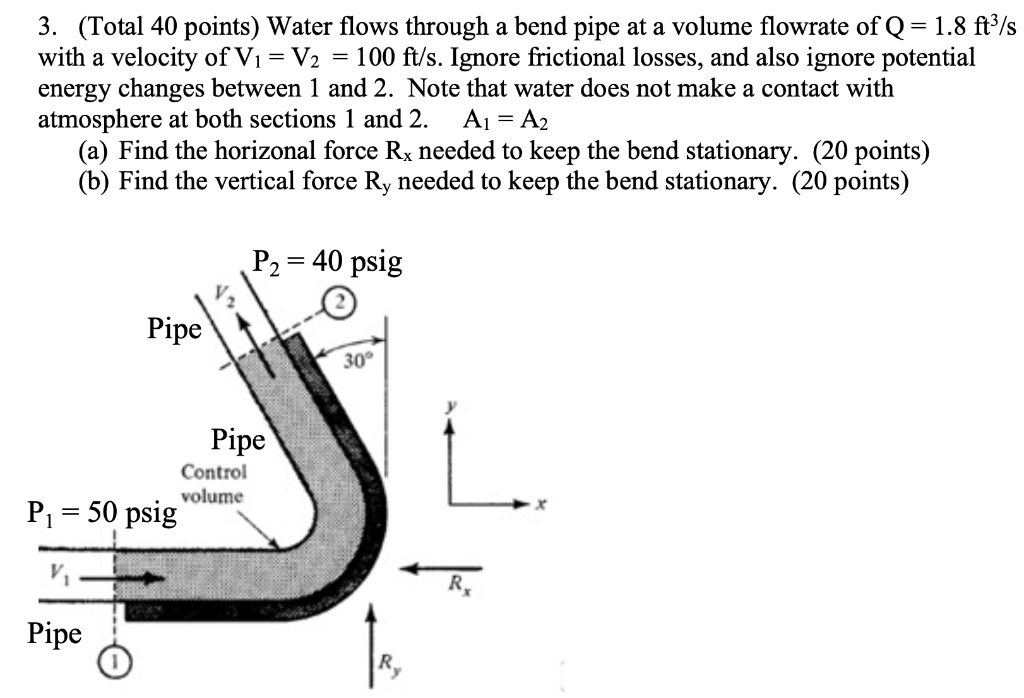 Solved 3. (Total 40 points) Water flows through a bend pipe | Chegg.com
