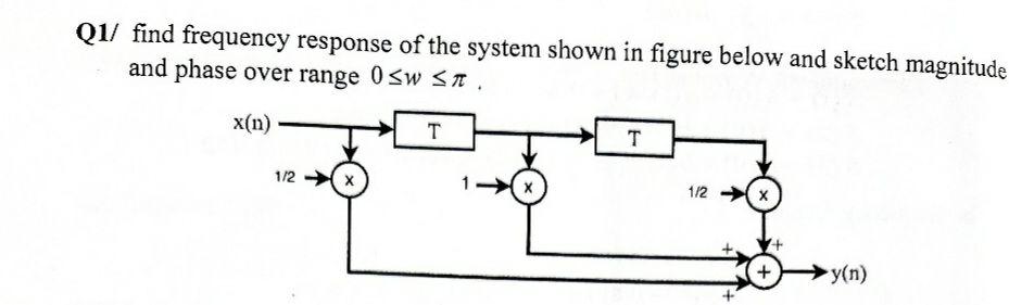 Solved Q1/ find frequency response of the system shown in | Chegg.com