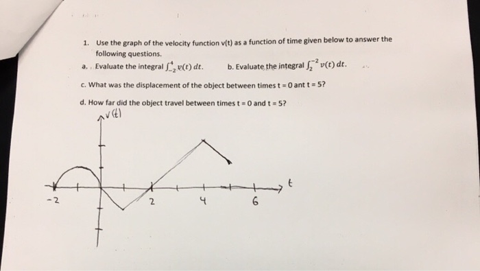 Solved 1. Use the graph of the velocity function v(t) as a | Chegg.com