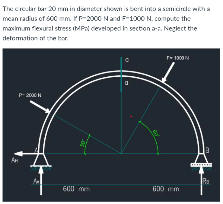 Solved The circular bar 20 mm in diameter shown is bent into | Chegg.com