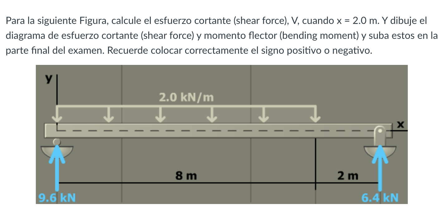 Para la siguiente Figura, calcule el esfuerzo cortante (shear force), \( \mathrm{V} \), cuando \( \mathrm{x}=2.0 \mathrm{~m}