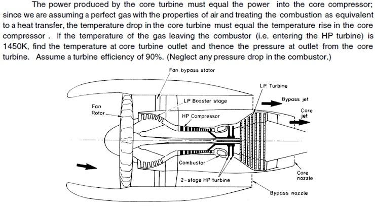 Solved 1.) What is the temperature at core turbine | Chegg.com