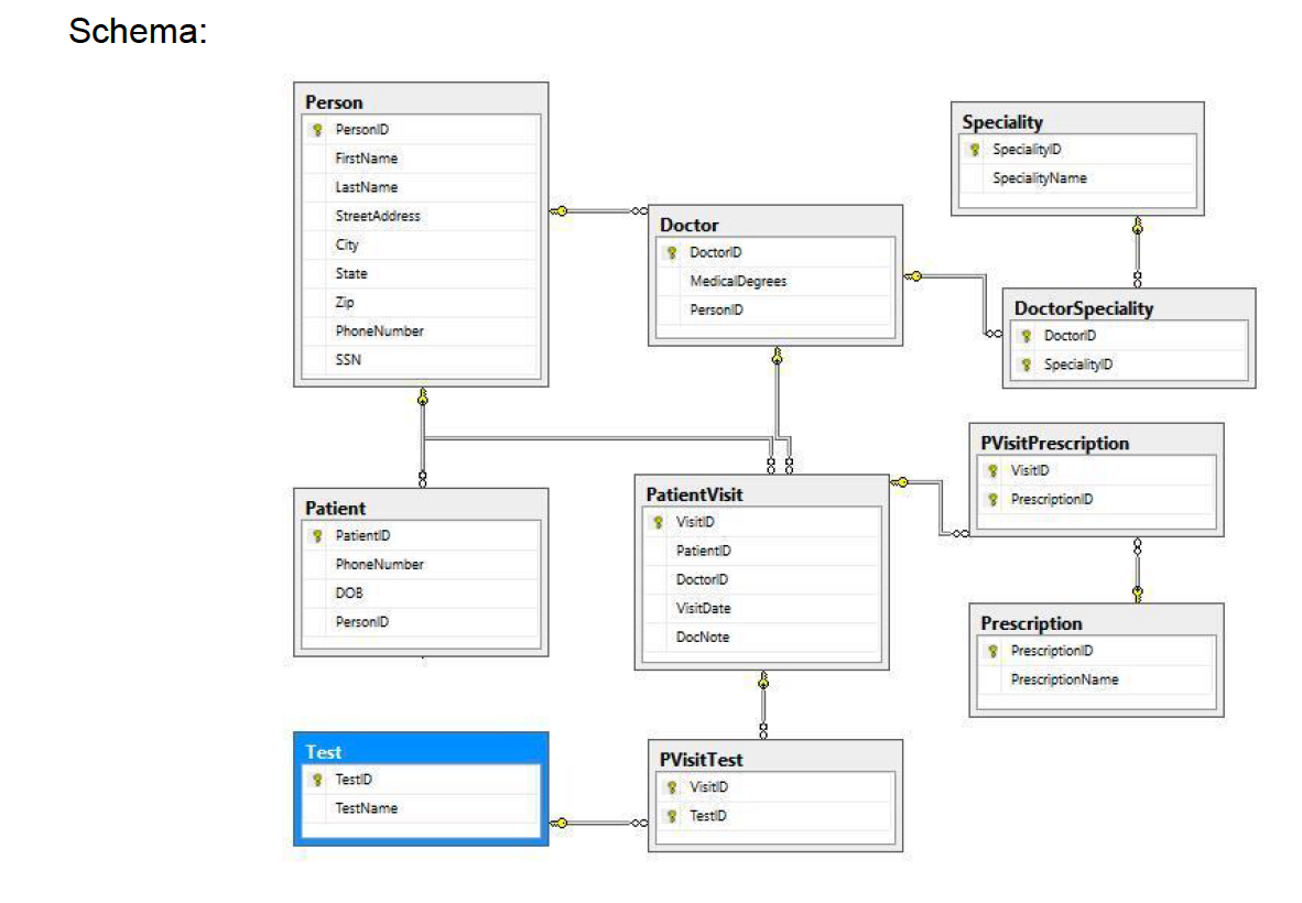 Solved using the Schema below as reference, what are the SQL | Chegg.com