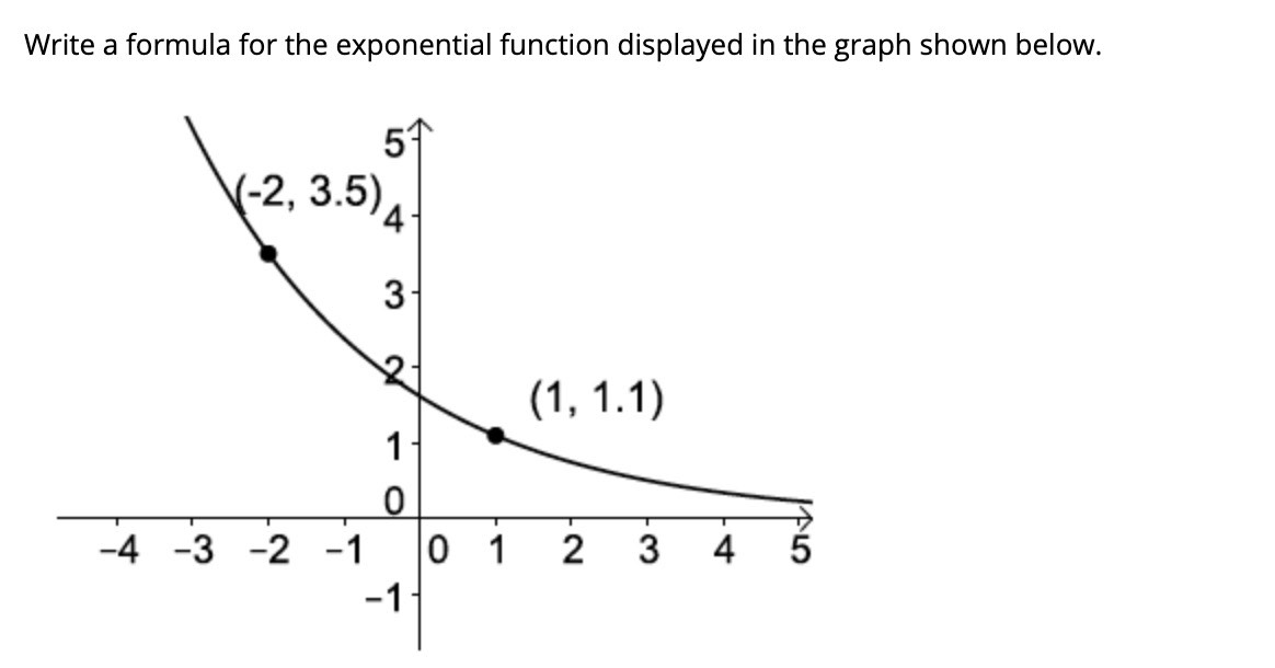 solved-write-a-formula-for-the-exponential-function-chegg