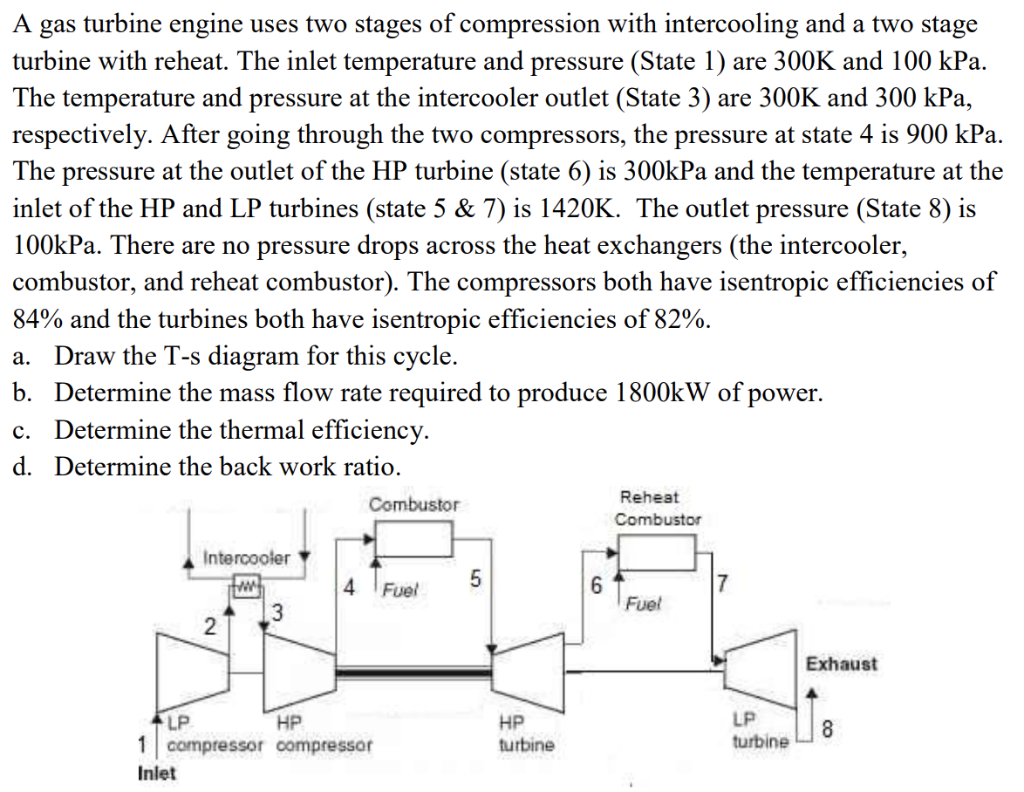 Schematic Of A Gasturbine With Intercooling, Regeneration, And Reheat