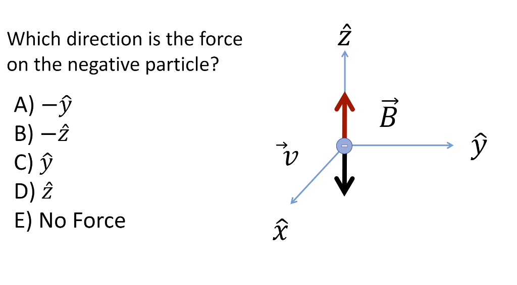 Solved I Which Direction Is The Force On The Negative Par Chegg Com