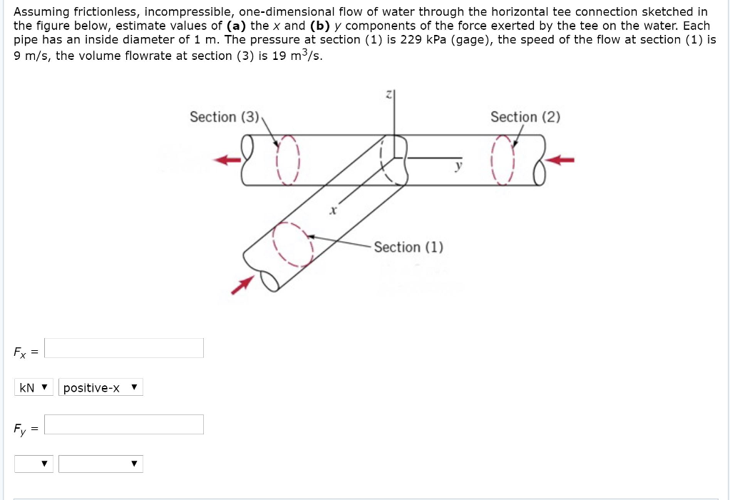 Solved Assuming Frictionless, Incompressible, | Chegg.com