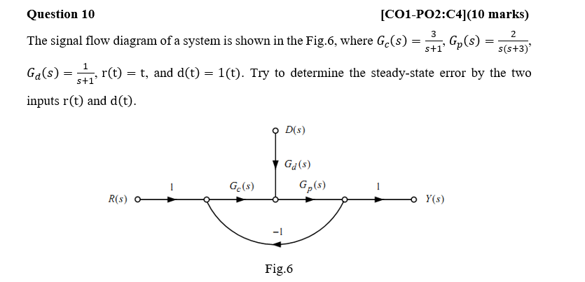 Solved 3 1' 2 s(s+3) Question 10 [C01-P02:C4](10 marks) The | Chegg.com