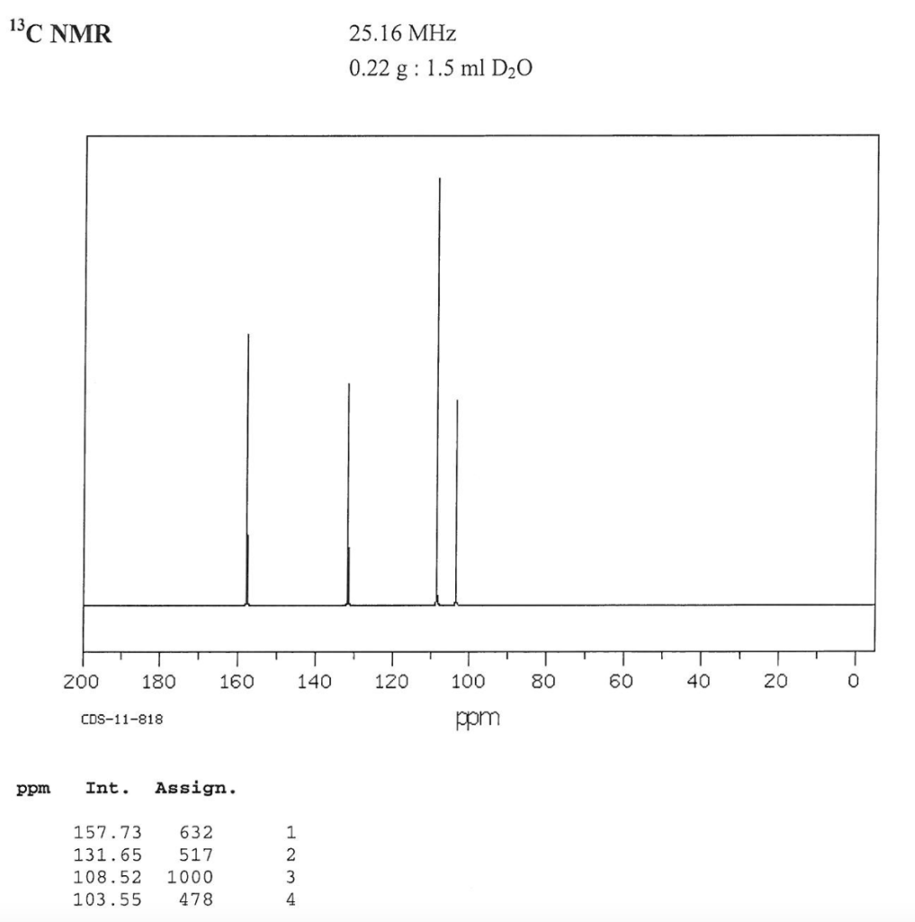Solved The compound is called Resorcinol, but I am having