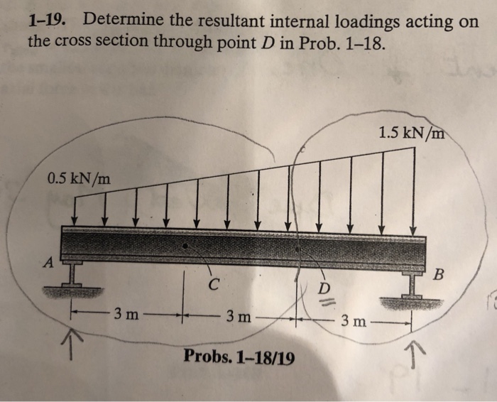 Solved 1-19. Determine the resultant internal loadings | Chegg.com