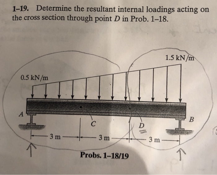 Solved 1-19. Determine The Resultant Internal Loadings | Chegg.com