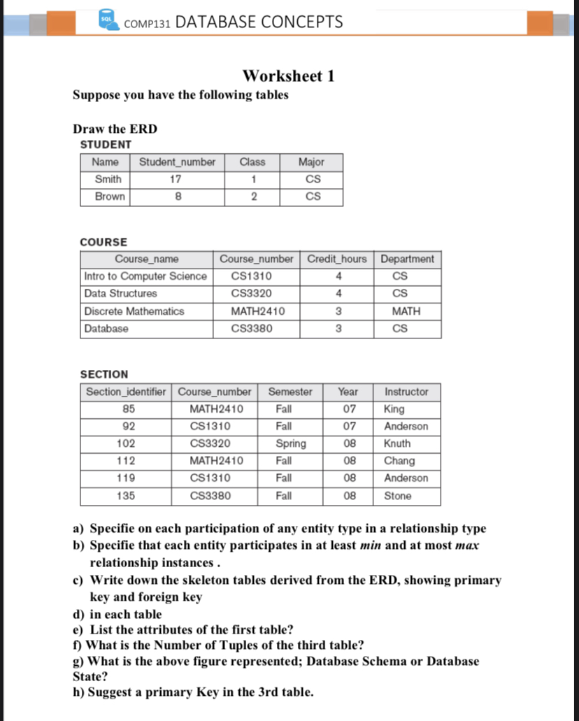 Worksheet 1 Suppose you have the following tables | Chegg.com