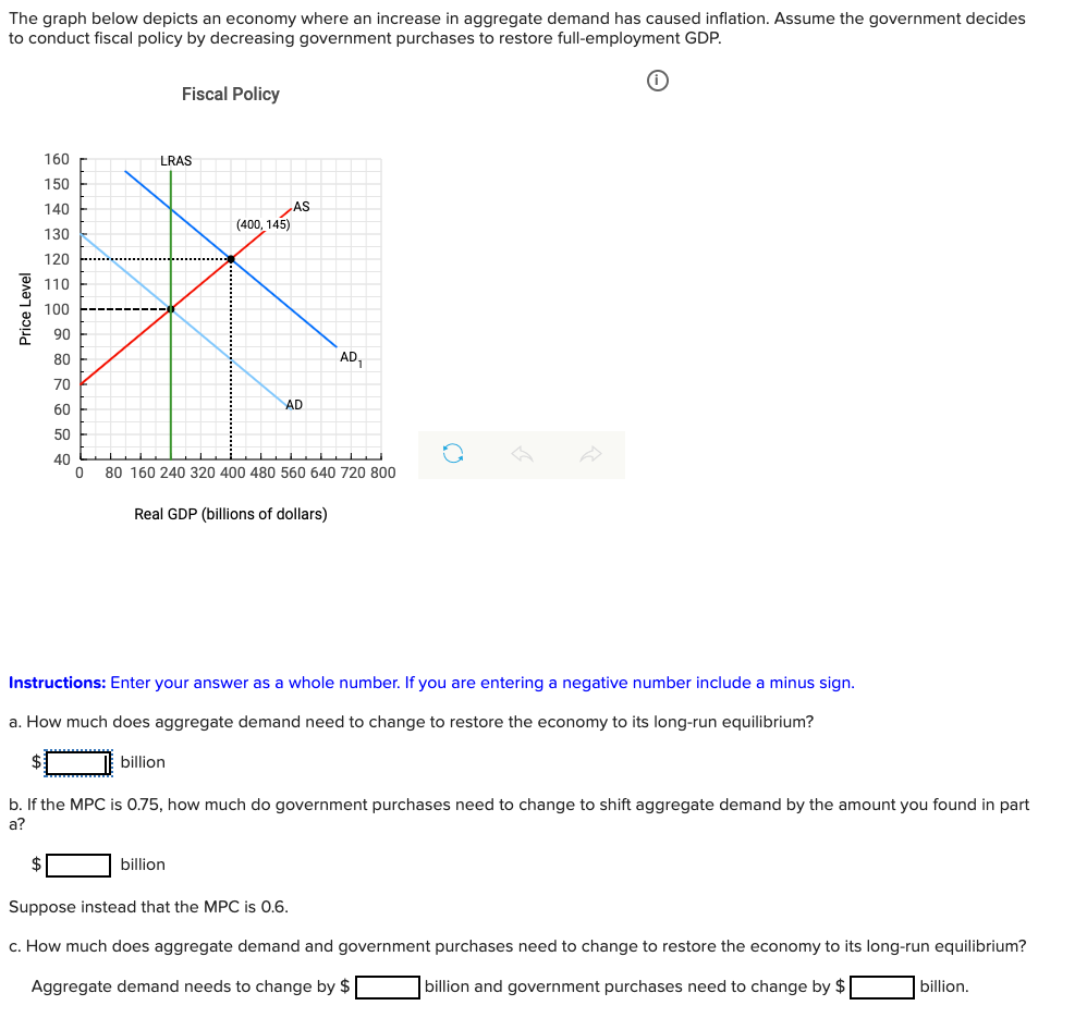 Solved The graph below depicts an economy where an increase