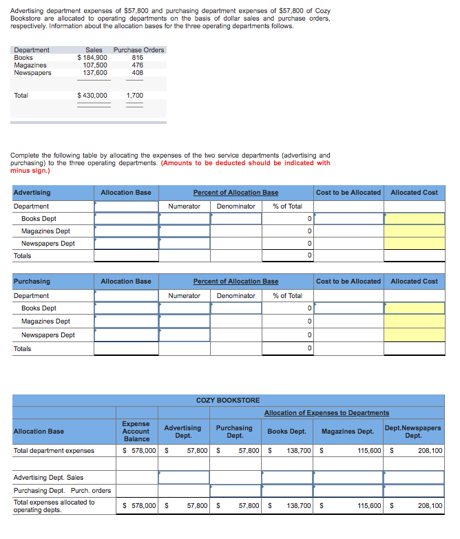 Solved Advertising department expenses of $57,800 and | Chegg.com