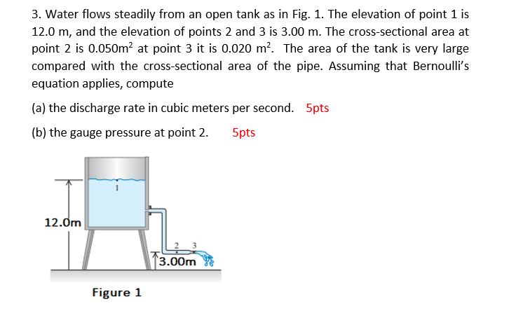 Solved 3. Water flows steadily from an open tank as in Fig. | Chegg.com