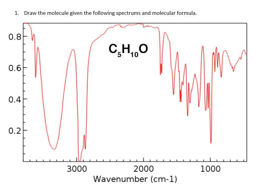 Solved 1. Draw The Molecule Given The Following Spectrums 