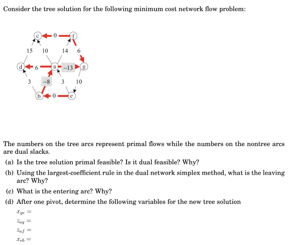Solved Consider the tree solution for the following minimum | Chegg.com