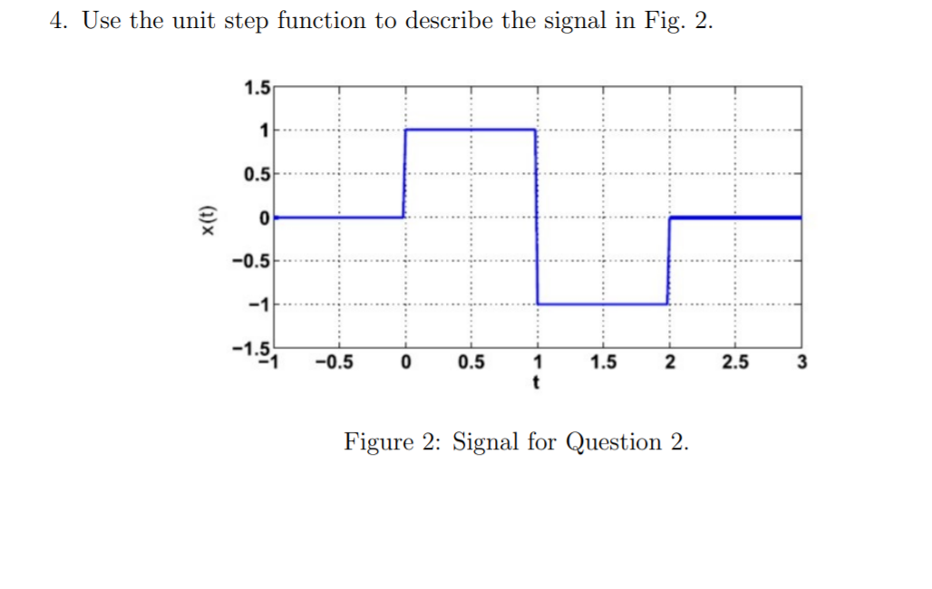Solved 4. Use the unit step function to describe the signal | Chegg.com