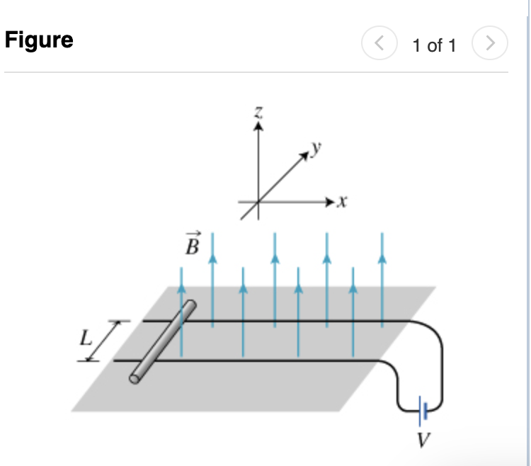 Solved A rail gun uses forces to accelerate