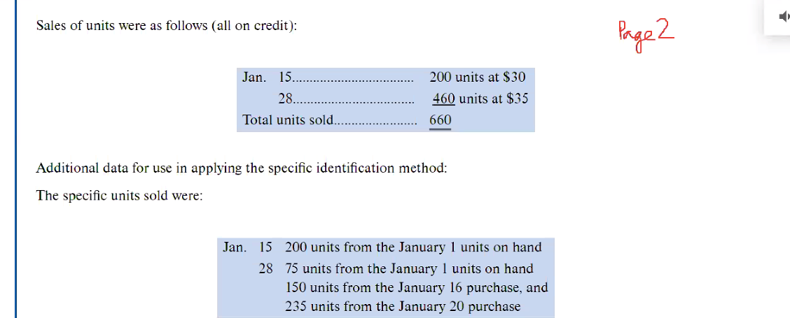 Solved Sales of units were as follows (all on credit): Page | Chegg.com