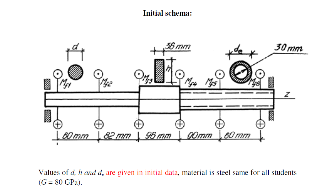 Draw the diagrams of the internal torques of the | Chegg.com