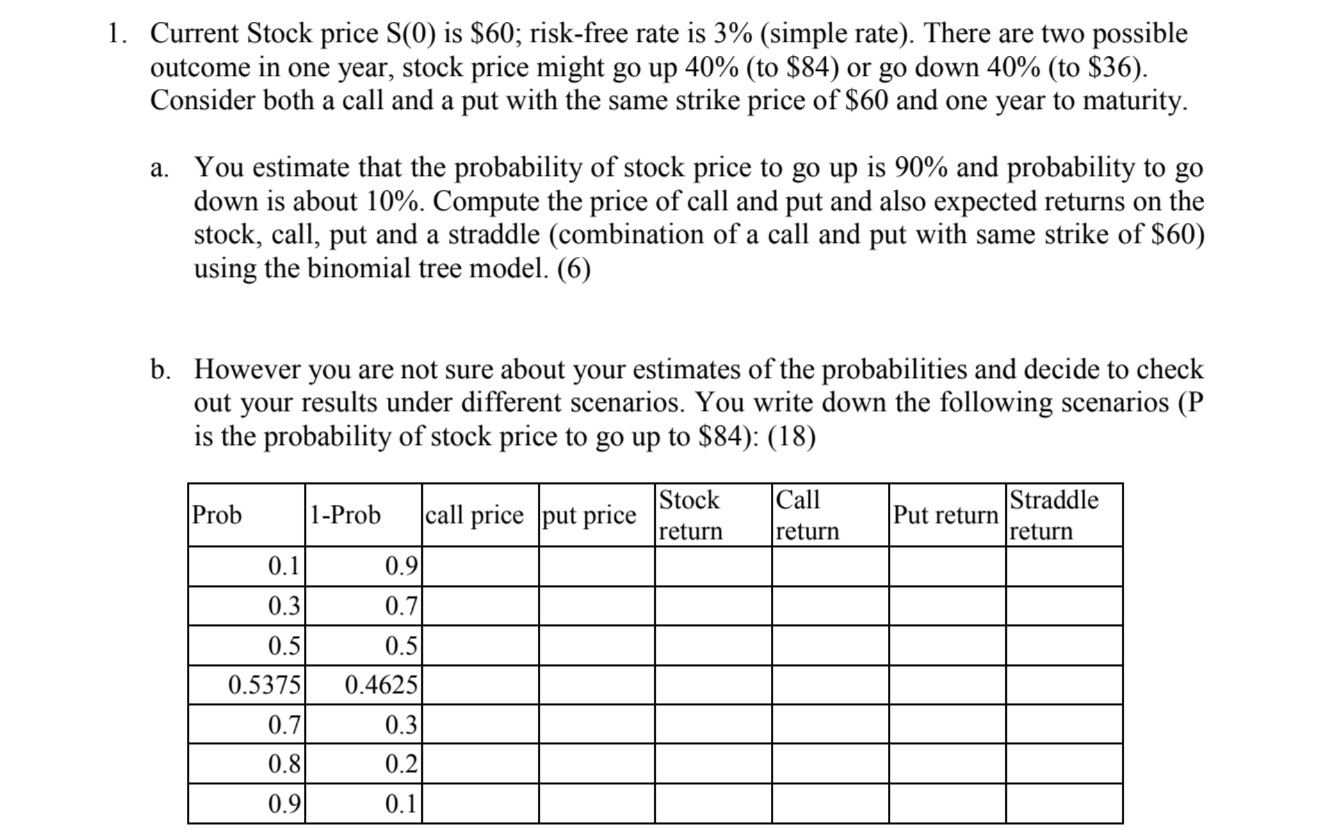 Solved Current Stock price S(0) is $60; risk-free rate is 3% | Chegg.com