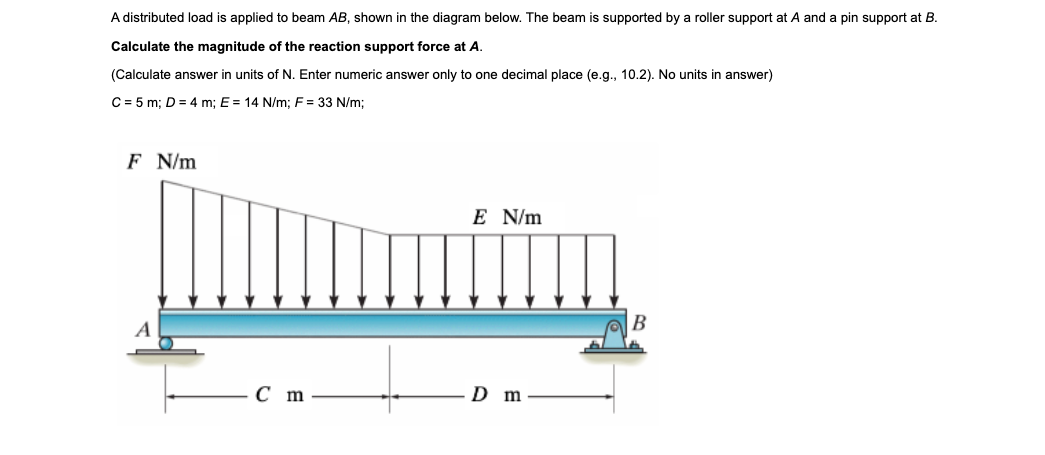 Solved A distributed load is applied to beam AB, shown in | Chegg.com