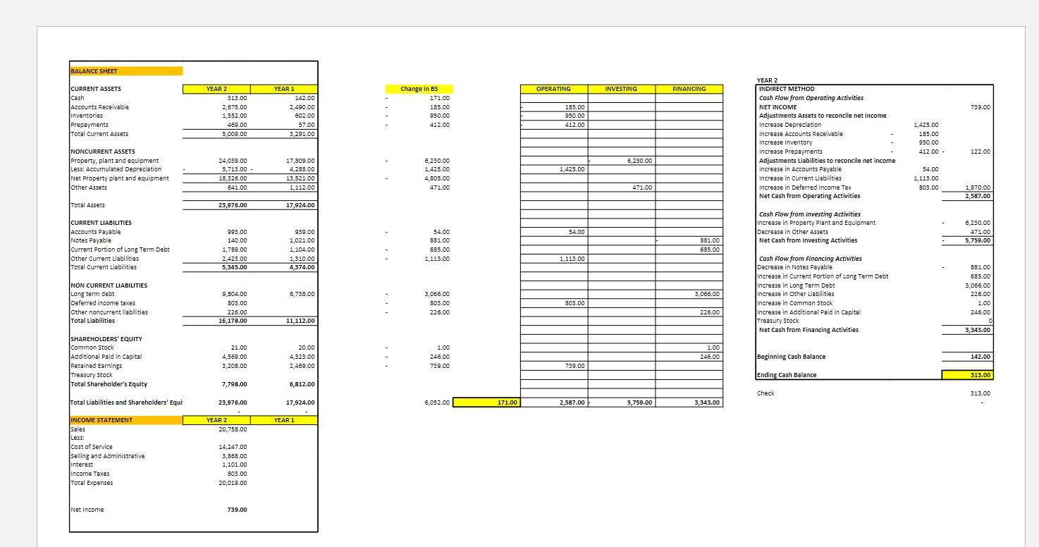 Solved Need help preparing an indirect cash flow in excel | Chegg.com