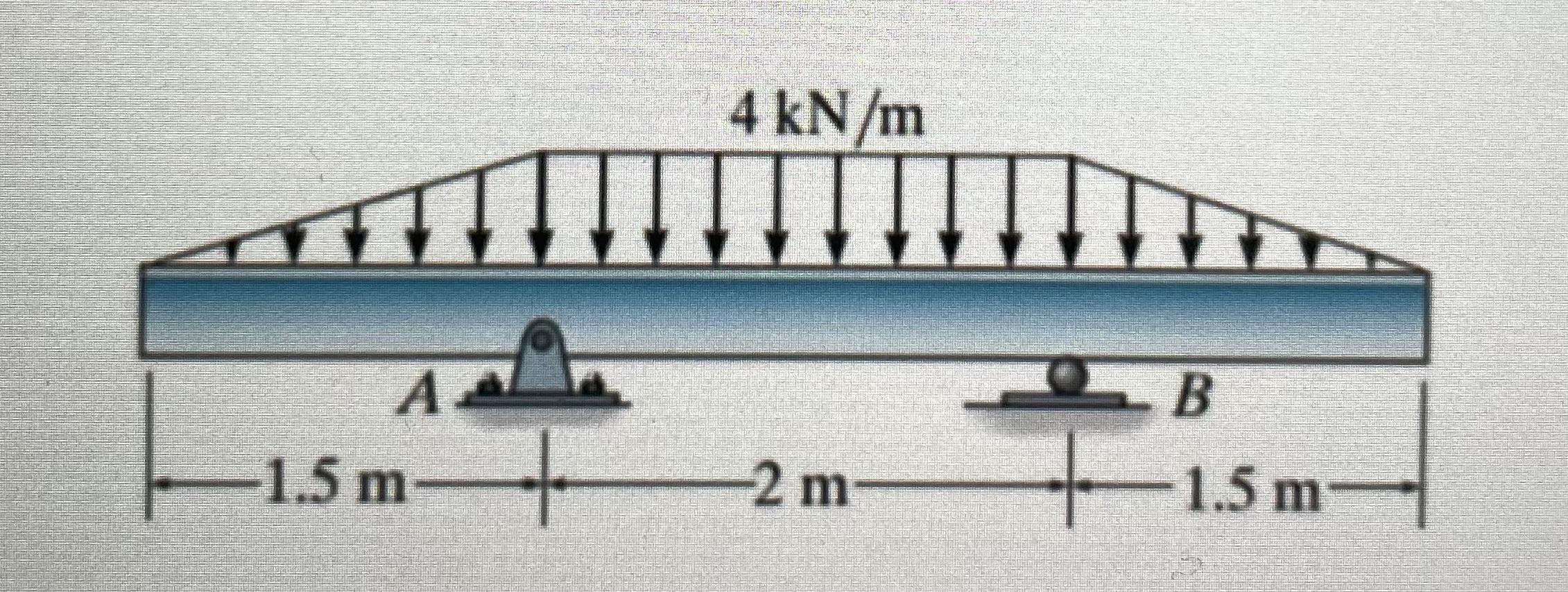 Solved Draw the shear and moment diagram for the beam below | Chegg.com