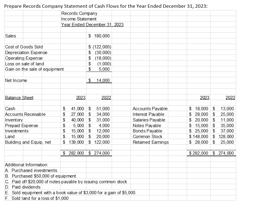 Solved Prepare Records Company Statement Of Cash Flows For 