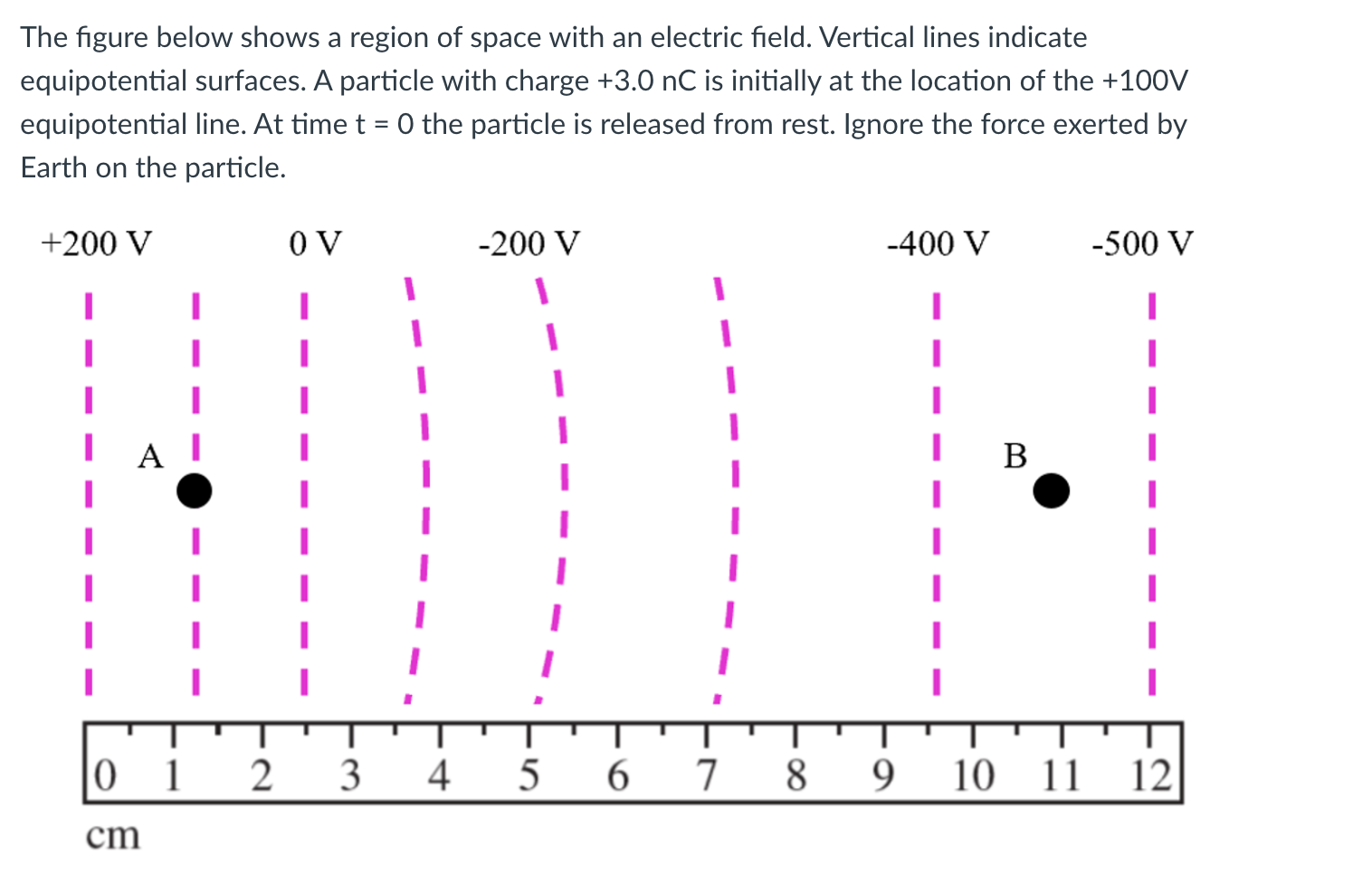 Solved The figure below shows a region of space with an | Chegg.com