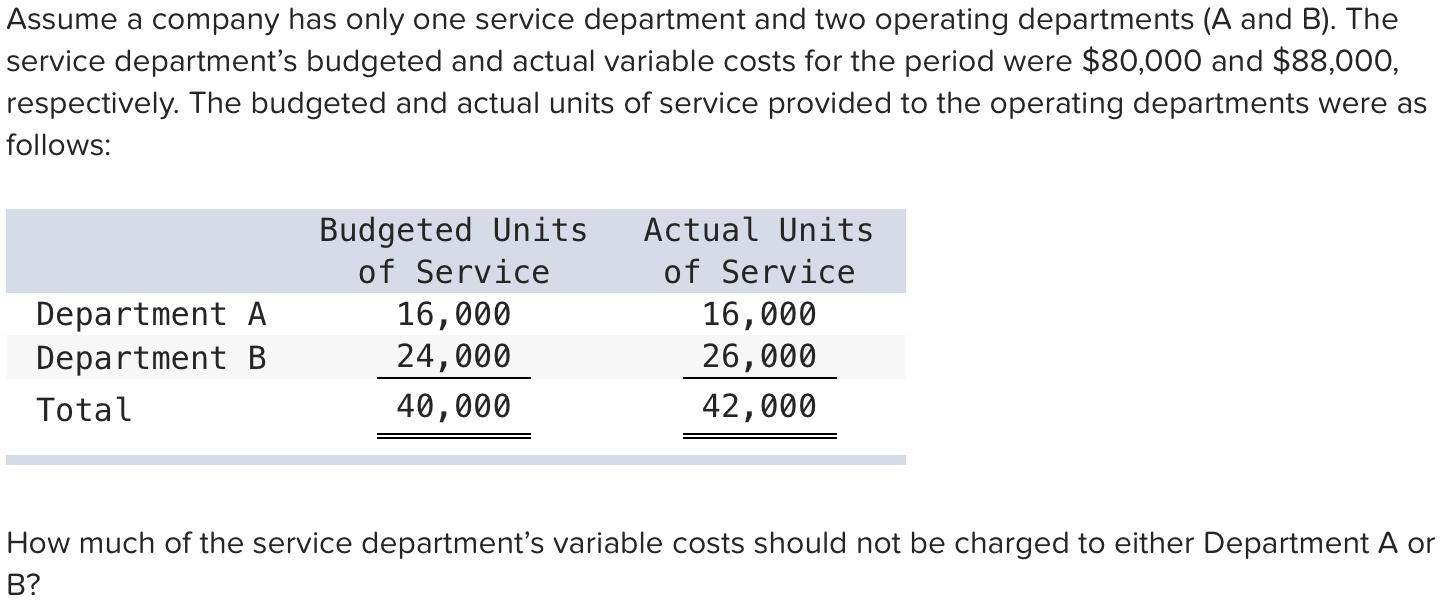 Solved Assume a company reported the following results