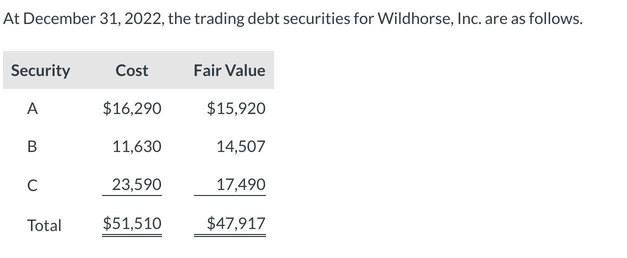 financial-assets-cost-and-fair-value-youtube