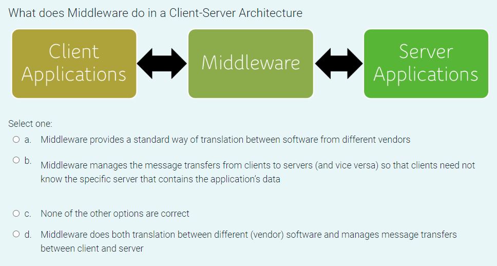 Solved What does Middleware do in a Client-Server | Chegg.com