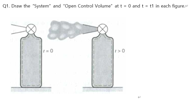 Solved Q1. Draw the "System" and "Open Control Volume" at t | Chegg.com